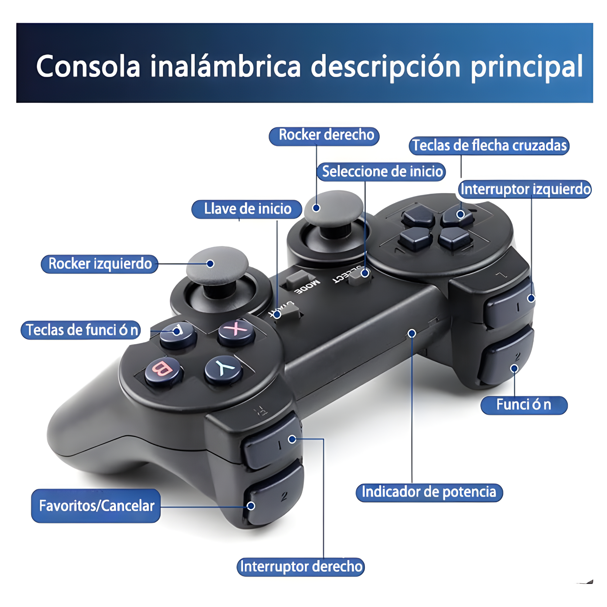 Consola de Videojuegos Portátil – 10,000 Juegos Incluidos